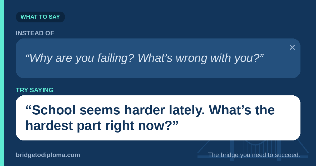Instead of asking, “Why are you failing? What’s wrong with you?” try saying, “School seems harder lately. What’s the hardest part right now?”
