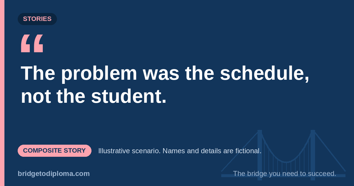 Composite story: “The problem was the schedule, not the student.” Illustrative scenario; names and details are fictional.
