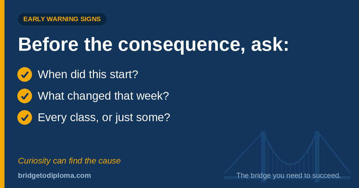 Before the consequence, ask: When did this start? What changed that week? Every class, or just some? Curiosity can find the cause.