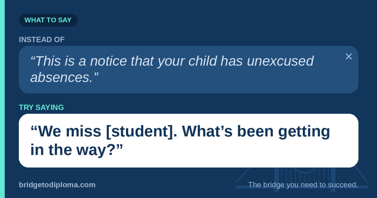 Instead of announcing, “This is a notice that your child has unexcused absences,” try asking, “We miss [student]. What’s been getting in the way?”