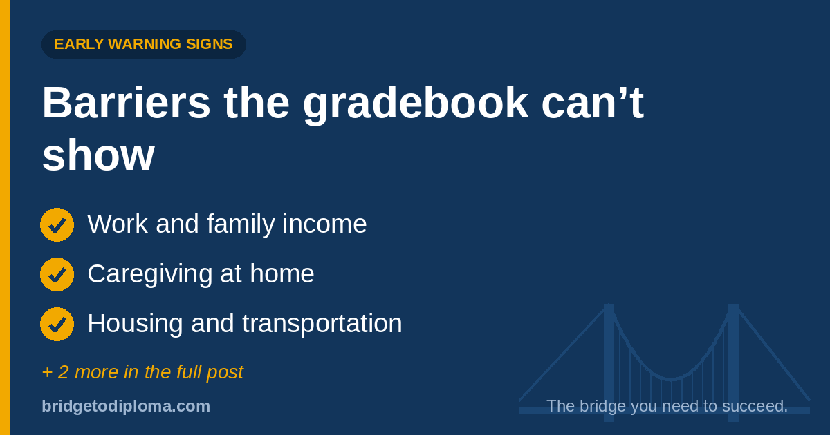 Barriers the gradebook can’t show: work and family income, caregiving at home, housing and transportation. Two more barriers appear in the post.